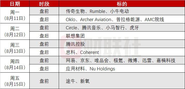 FxPro浦汇注册官网:环球下周看点:美CPI报告重磅来袭 联储人事震荡不断