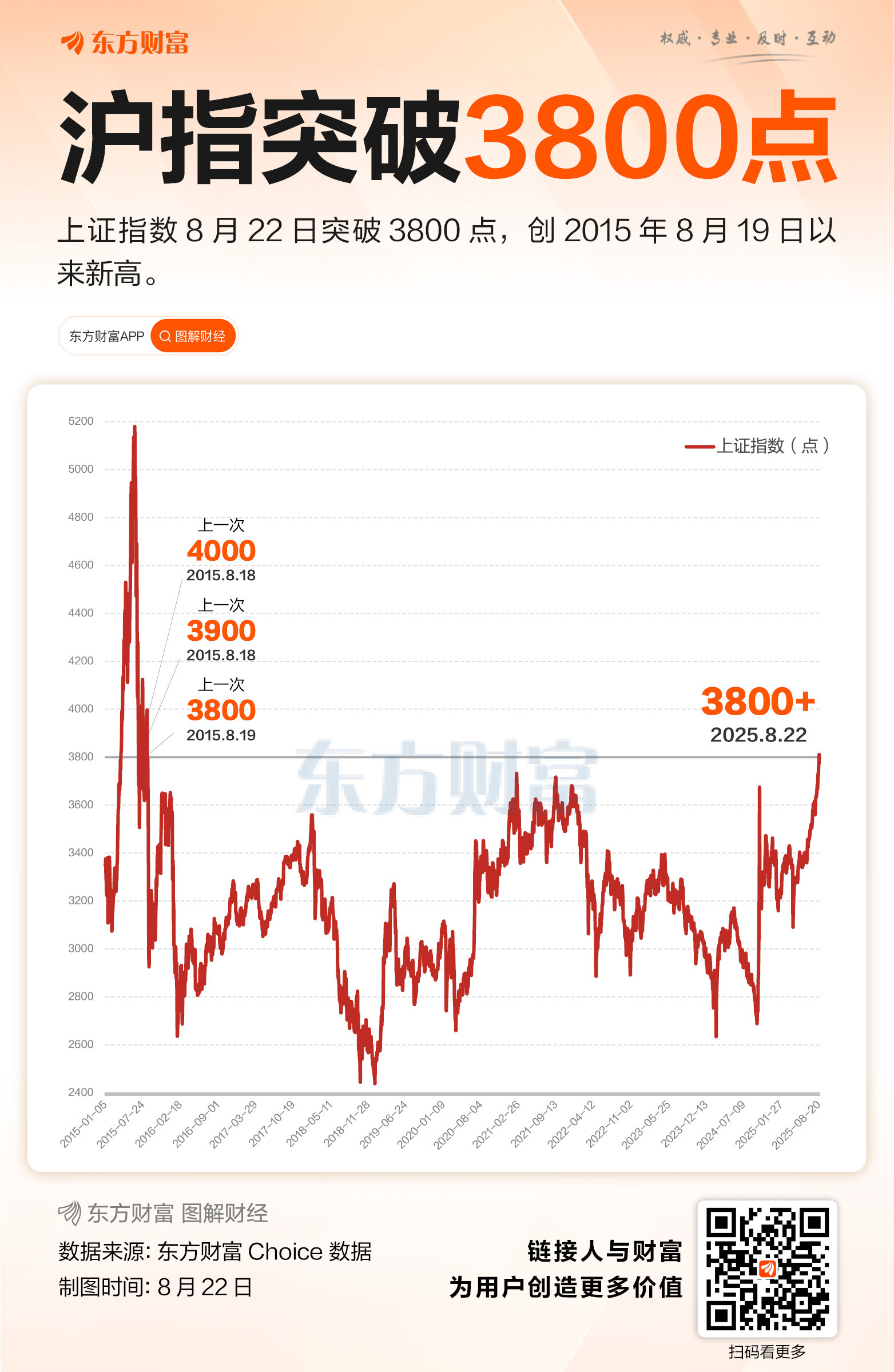 FxPro浦汇登陆入口:沪指突破3800点 续创10年新高 芯片产业链领涨