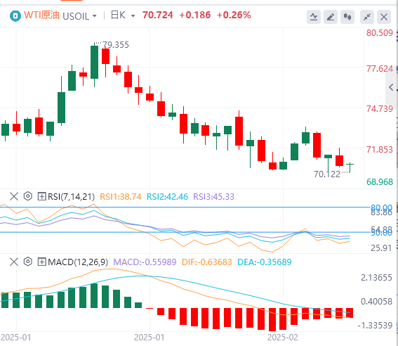 FxPro浦汇 Forex原油分析：ロシアとウクライナの和平交渉の見通しにより地政学的プレミアムが緩和され、原油市場における複数のプラス要因が薄れつつある