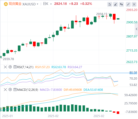 FxPro浦汇 Forex ゴールド分析: 金の急落は今回の上昇局面の終わりを意味するのか?