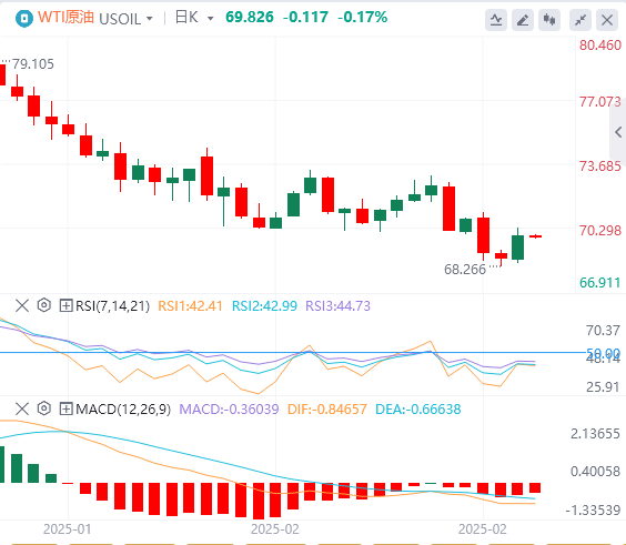 FxPro浦汇 Forex 原油分析: OPEC+ の増産への躊躇により原油価格は危機を回避、トランプ大統領の関税脅威は原油市場における潜在的な「時限爆弾」とな
